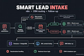automate lead capture and CRM routing with n8n and gohighlevel