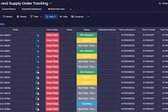 build and automate your monday com boards and workflows
