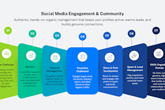 manage organic social media engagement and community replies