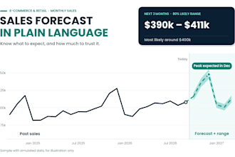 forecast your monthly sales and explain the results in plain language
