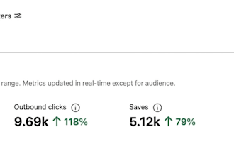 do pinterest marketing for businesses
