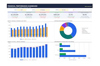create an interactive financial dashboard for your business
