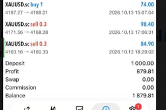 manage mt4 mt5 account management, mt4 account management, account manager prop