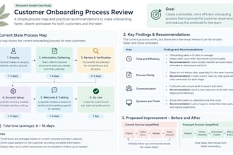 review and improve your business processes