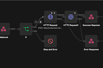 build n8n workflows using apis and webhooks