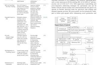 review and improve engineering research papers for journal submission