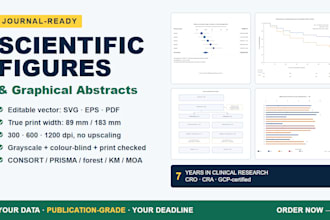 design publication ready scientific figures and graphical abstracts
