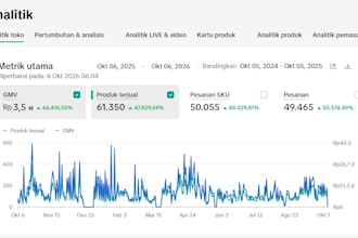 create a marketing strategy that fits your product