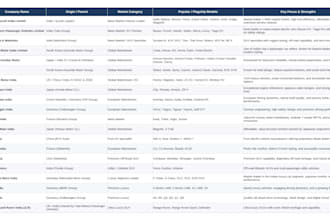 do web research, lead generation and verified company data