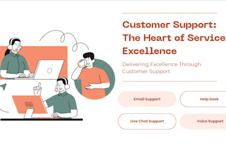 provide professional customer support via chat, email, and phone