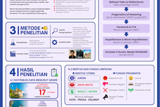 do infographic poster design for you