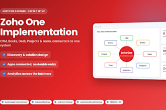 set up and implement zoho one to run your whole business in one system