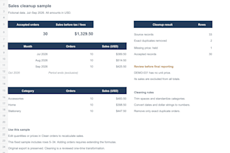 clean excel CSV sales data and create a sales summary
