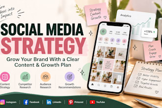 create your social media strategy