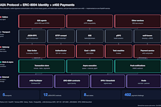 build your web3 wallet or crypto payment backend in typescript
