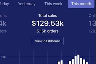 do30days shopify,etsy,ebay promotion and marketing to boost store sales rapidly