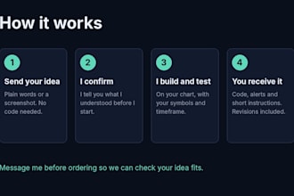 build tradingview pine script indicator strategy with alerts