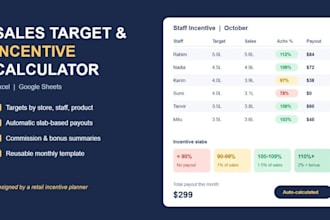 create an excel sales target and staff incentive calculator
