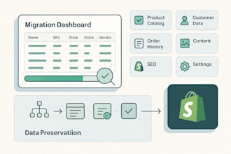 create a 30 seconds high quality commercial video advertising shopify inventory