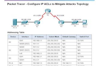do cisco packet tracer labs and seed security labs