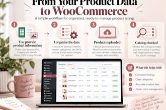 upload and organize products in your woocommerce store