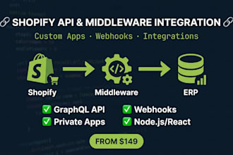 build custom shopify API integrations, private apps and webhooks