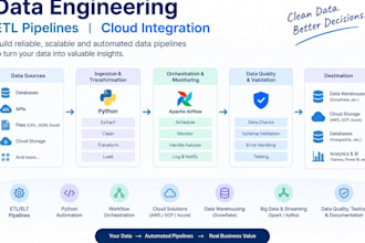 build data pipelines and automate etl workflows