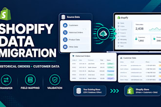 migrate shopify historical orders and customer data