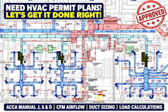 do hvac system permit acca manual jds airflow cfm duct sizing load calculations
