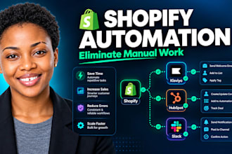 build custom shopify automation via make com and zapier
