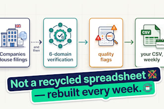 find freshly formed UK businesses with no website