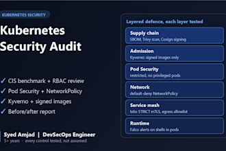 audit and harden your kubernetes cluster security with cis and rbac