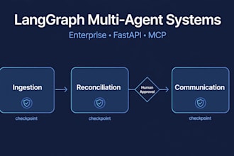 architect a langgraph multi agent ai system for enterprise using fastapi