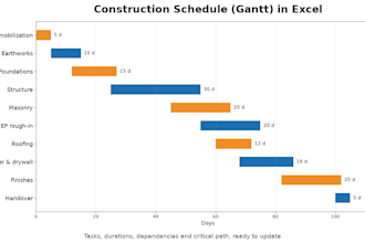 create a construction schedule gantt chart in excel