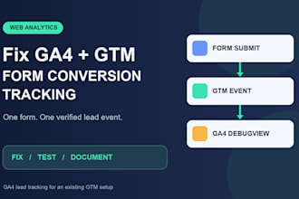 fix ga4 and GTM form conversion tracking
