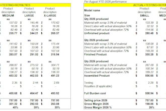 analyze your cogs, manufacturing costs and gross margin