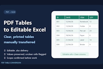 convert PDF tables into editable excel spreadsheets