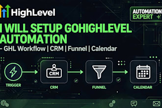 setup gohighlevel crm, funnels, calendar and workflow automations