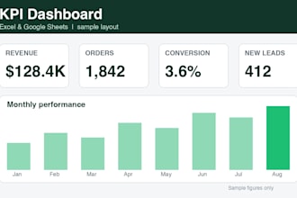 build a custom excel or google sheets dashboard to track your kpis