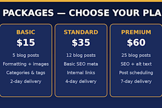 upload, format and publish your wordpress blog posts