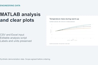 create matlab scripts for data analysis and visualization