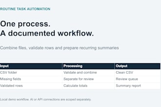automate repetitive tasks with python scripts and ai workflows