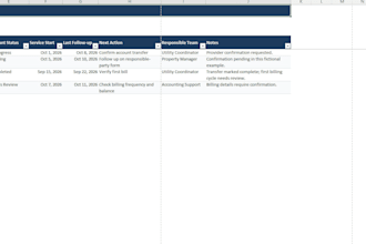 handle real estate data entry, utility tracking, and admin support