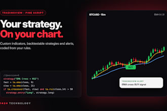 code a custom tradingview pine script indicator, strategy or alert
