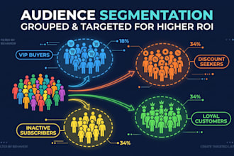 segment your audience to find your most valuable customer type