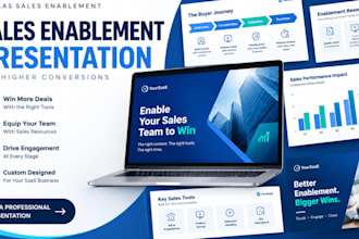 create a saas sales enablement presentation