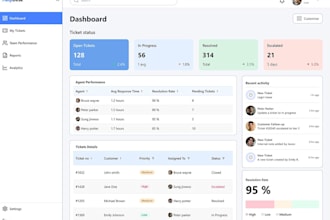 setup wordpress helpdesk fluent support supportcandy and ticketing system