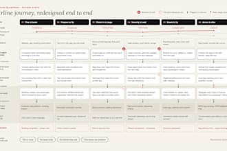 conduct end to end service redesign