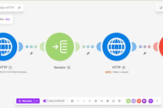 automate your business workflows with make