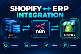 integrate shopify with your erp n8n automation product inventory order sync API